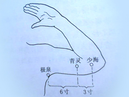 青靈穴→治頭痛、目黃