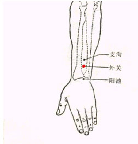 外關穴→治頭痛、頰痛