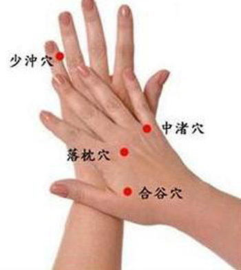 中渚穴→治頭痛、目眩