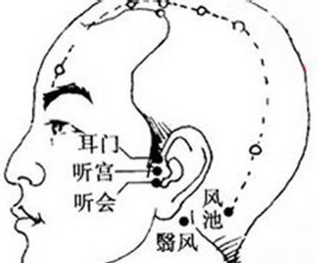 耳門穴→開(kāi)竅聰耳