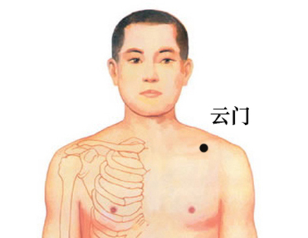 云門穴→治胸痛、氣喘