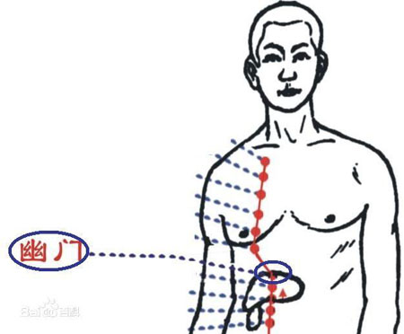 幽門穴→治腹痛、嘔吐