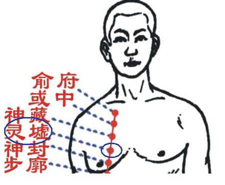 靈墟穴→治咳嗽、氣喘