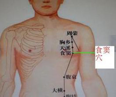 食竇穴→治反胃、腹脹