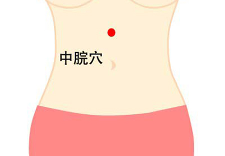 中脘穴→治胃脘痛、腹脹