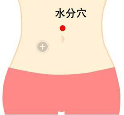 水分穴→治腹痛、腹脹
