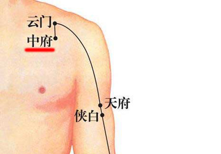 中府穴→治胸痛、肺脹滿