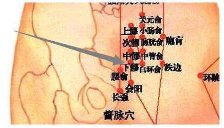 下髎穴→治腹痛、便秘