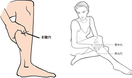 豐隆穴→治頭痛、眩暈