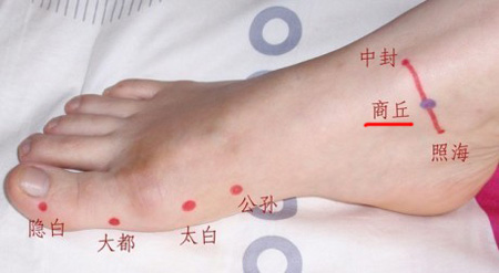 商丘穴→治腹脹、泄瀉