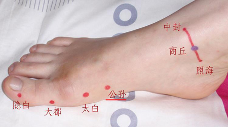公孫穴→治胃痛、嘔吐