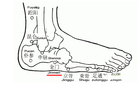 金門穴→治頭痛、癲癇