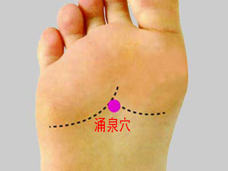 涌泉穴→治頭暈、眼花