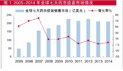疫苗更新?lián)Q代提速 哪些產(chǎn)品迎機(jī)遇？