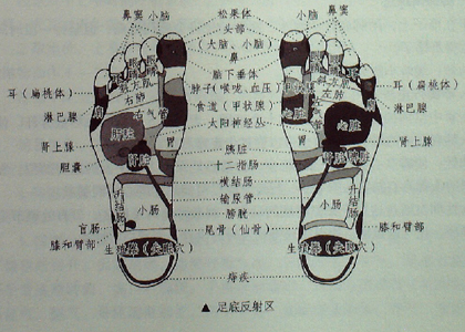 摩擦腳底，氣血充盈為肌膚美白