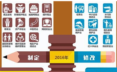 全國人大常委會工作報(bào)告：今年將制定中醫(yī)藥法