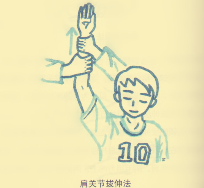 肩關節(jié)拔伸法