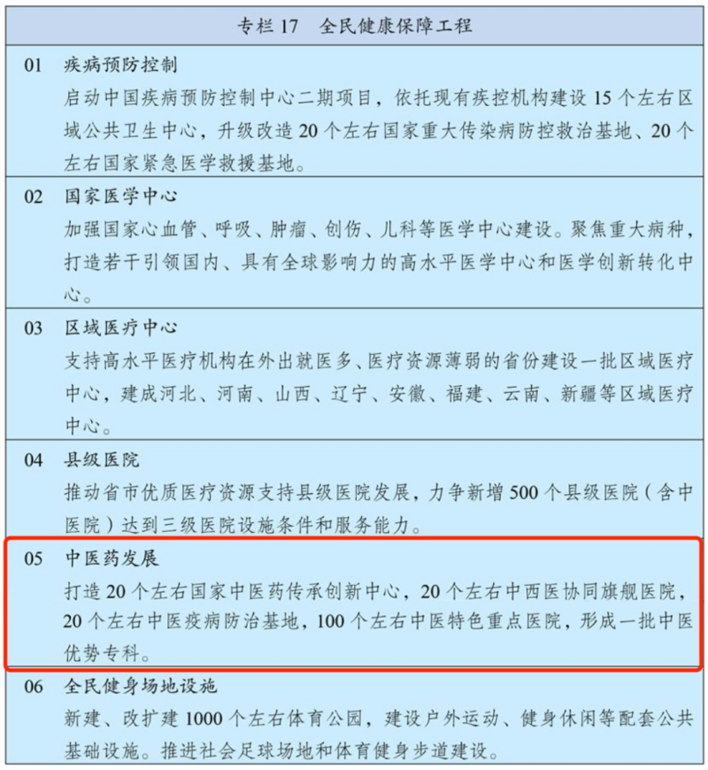 “十四五”規(guī)劃綱要定了！推動中醫(yī)藥傳承創(chuàng)新要這么干