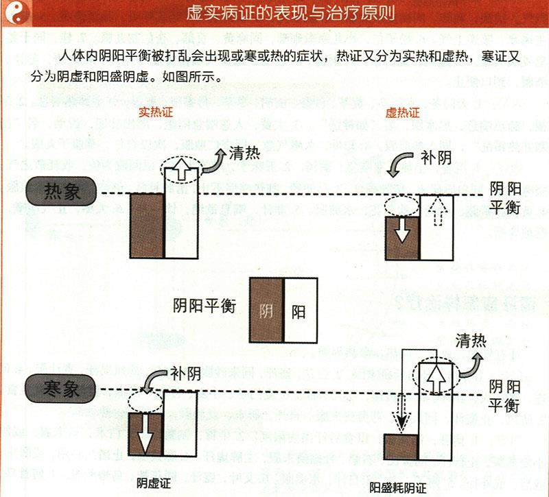 虛損應(yīng)怎樣治療？