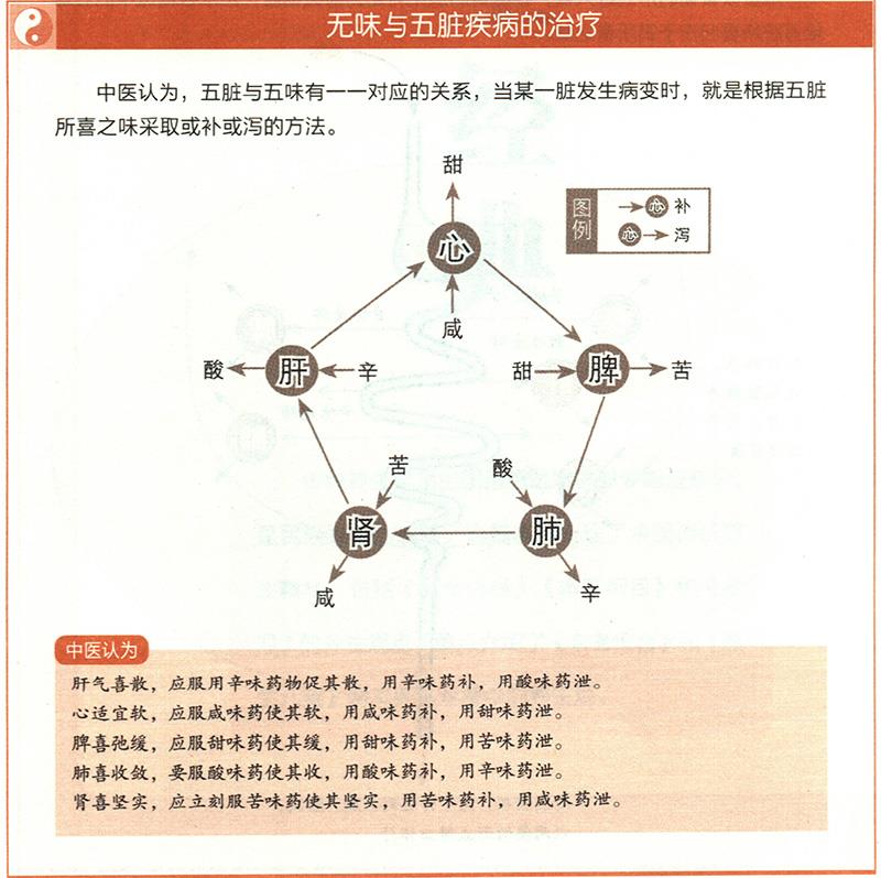 怎樣根據(jù)五臟與四時(shí)、五味、五行的對(duì)應(yīng)關(guān)系來(lái)治療疾?。? /></a></div>
        </li>
        <li style=