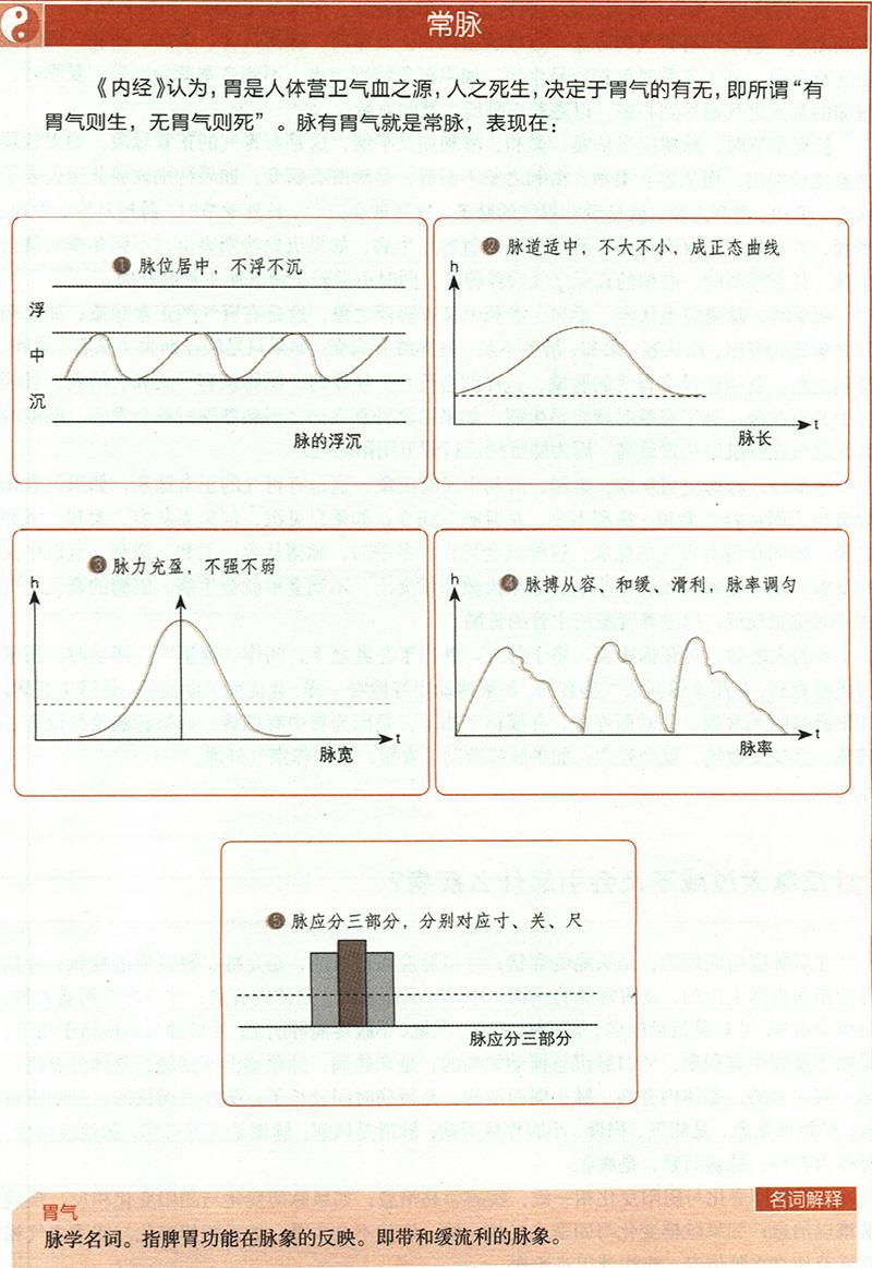 如何通過(guò)四季脈象來(lái)診??？