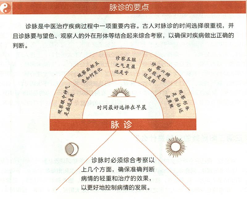 什么是六點(diǎn)診脈大法？