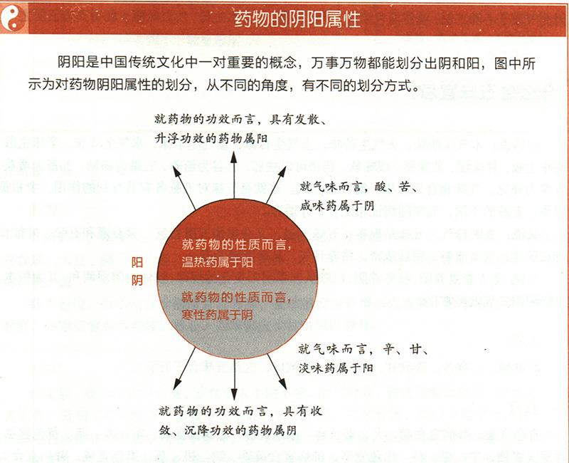 什么是氣味陰陽(yáng)？