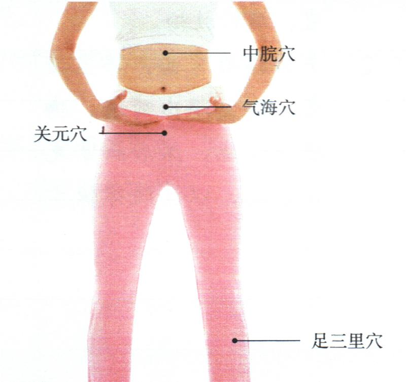 按摩足三里穴及腹部穴位，調(diào)理脾胃來瘦身